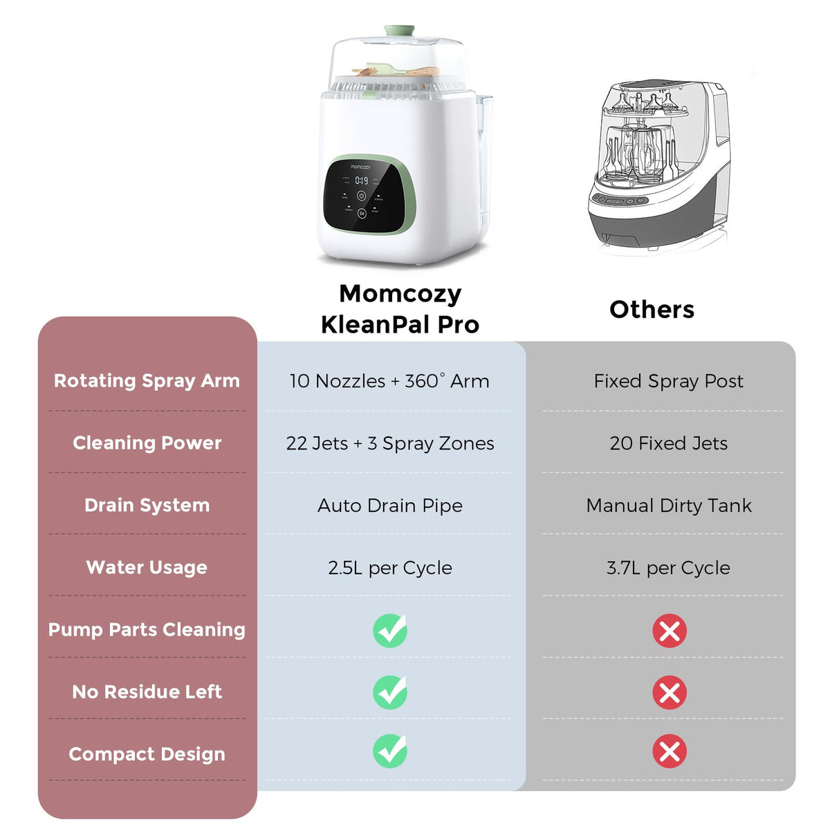 Lave-biberons et stérilisateur MOMCOZY KleanPal Pro